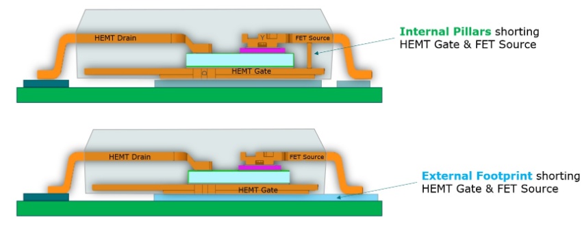 ccpak: copper clip comes to high voltage applications | 效率致胜